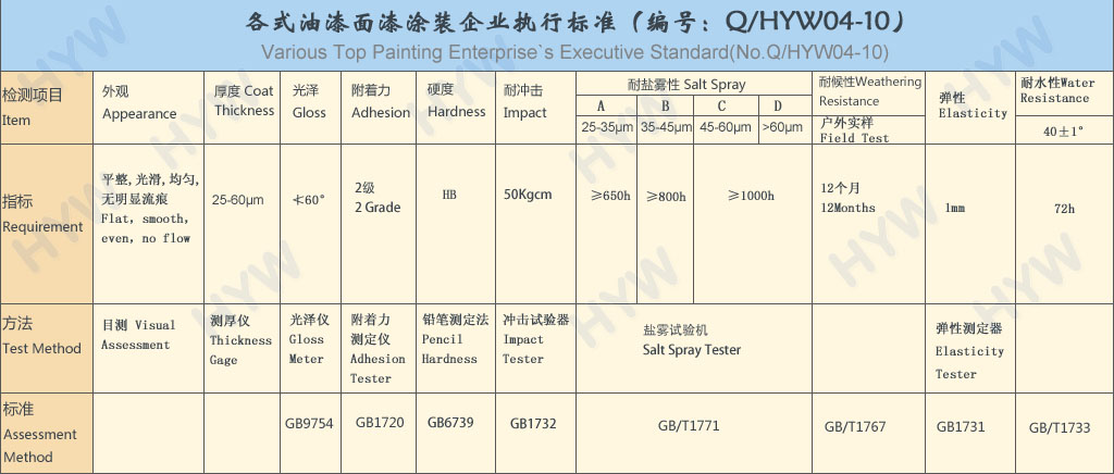 Various Top Painting Enterprise`s Executive Standard(No.Q/HYW04-10)